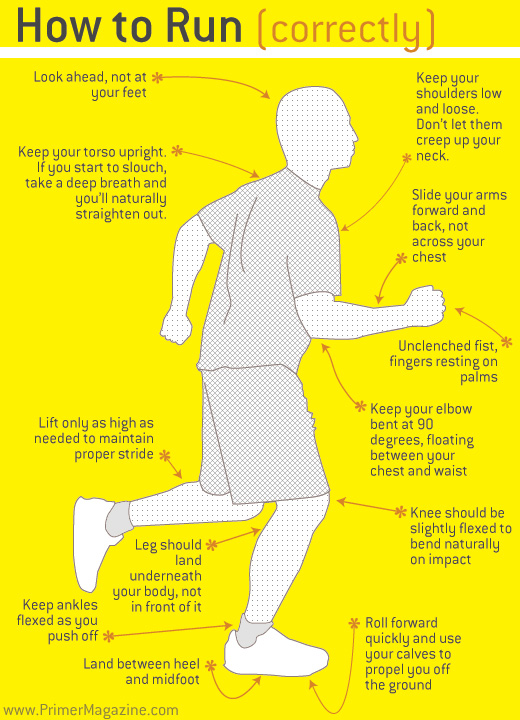 Fit to Run – How to Properly Prepare Your Body for Running