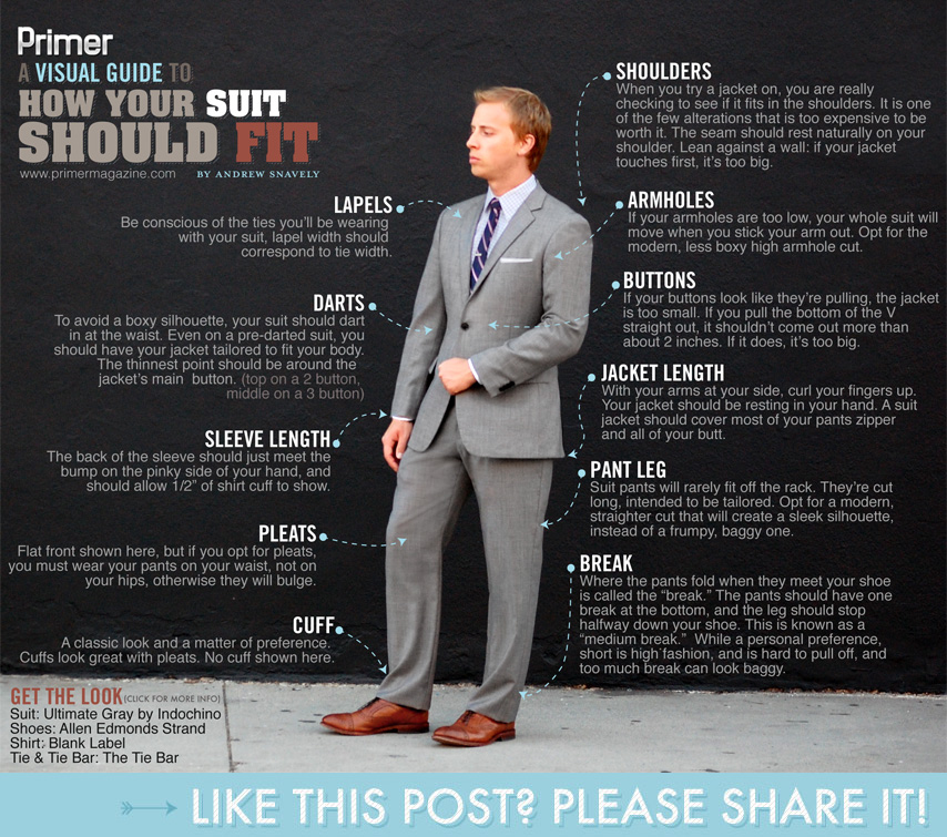 How Should a Men's Dress Shirt Fit Properly - Suits Expert