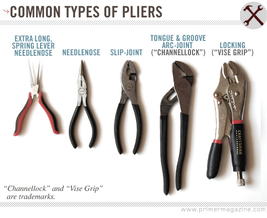 what are pliers for