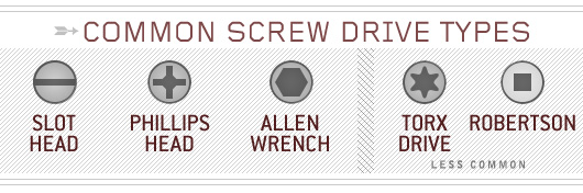 screwdriver tip types