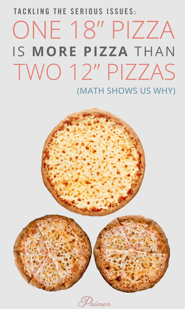 ongerustheid Analytisch Phalanx One 18" Pizza Is More Pizza Than Two 12" Pizzas, Math Shows Us Why - Primer  Tackling the Serious Issues | Primer