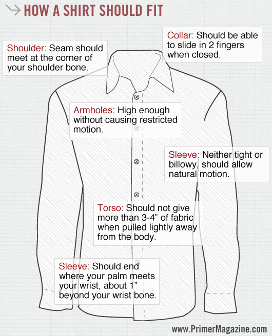 How Men's Shirts and Pants Should Fit