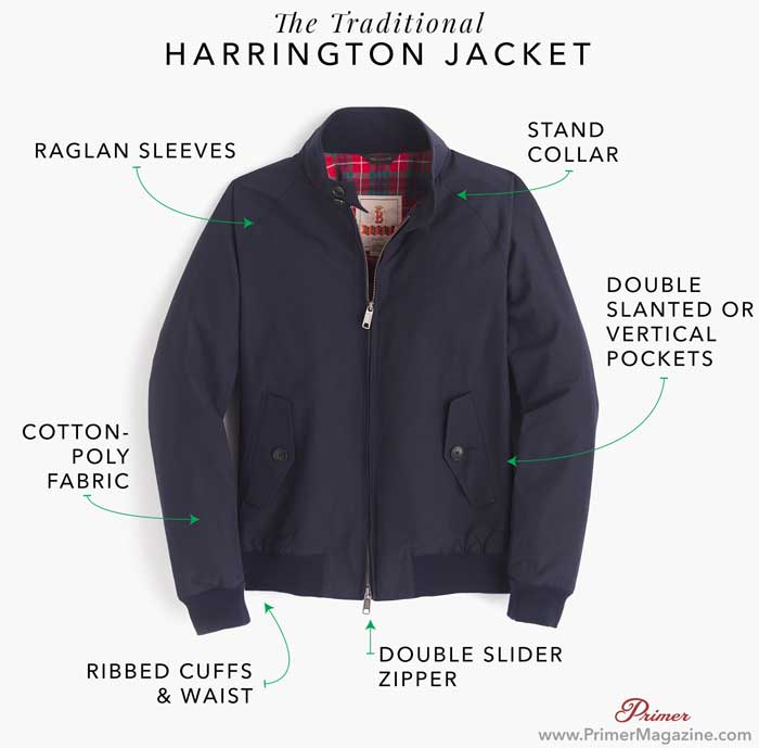 What is a harrington jacket: raglan sleeves, stand collar, double vertical pockets, cotton-poly fabric, ribbed cuffs and waist, double slider zipper