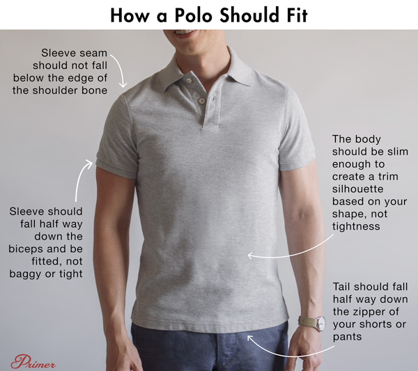 how a polo should fit diagram