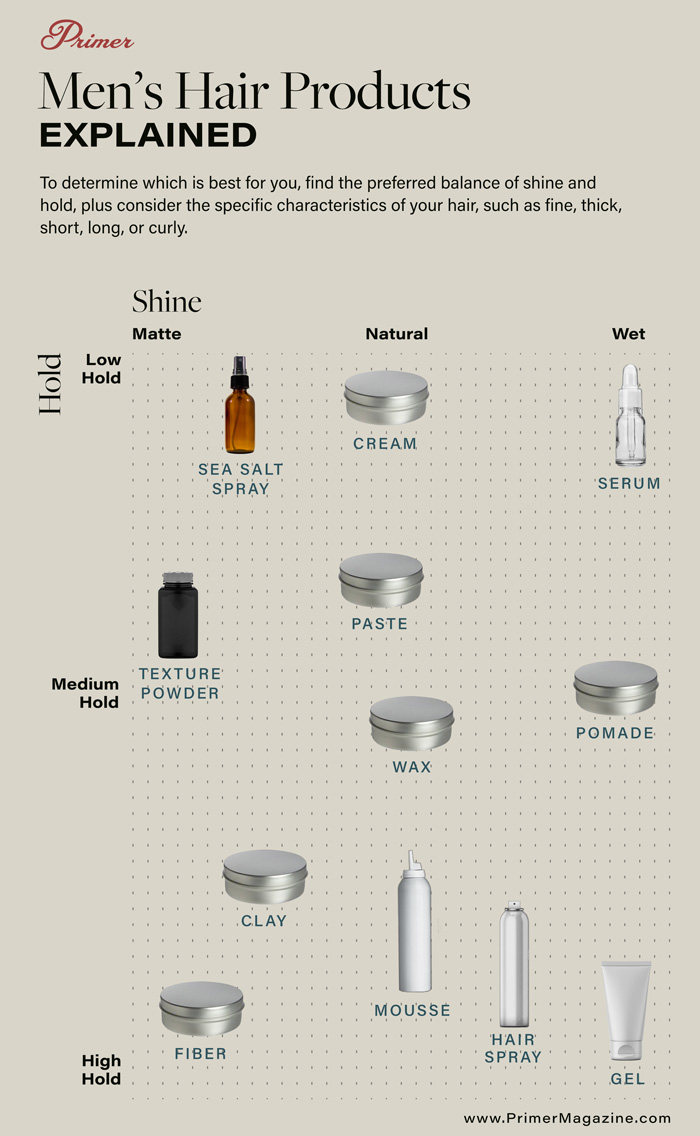 Hair Styling Cream for Men by Forte Series | Medium Hold Light Cream for  Hair | Volumizing & Thickening Hair Cream for Men | Water Soluble Hair